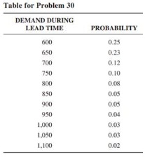 1725_Demand During Lead Time.jpg